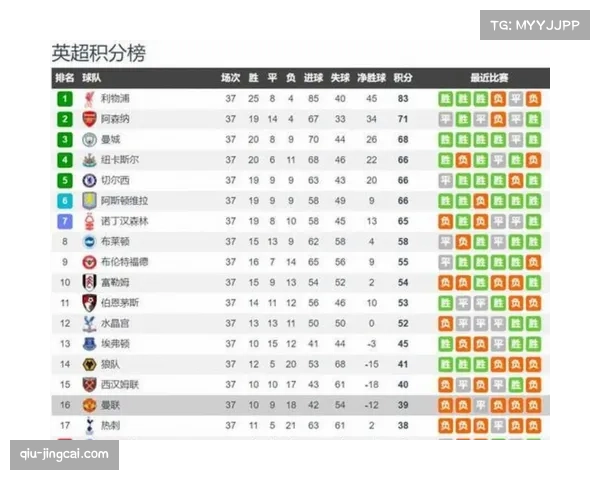 赛程压力考验中游球队 欧战资格争夺进入关键阶段